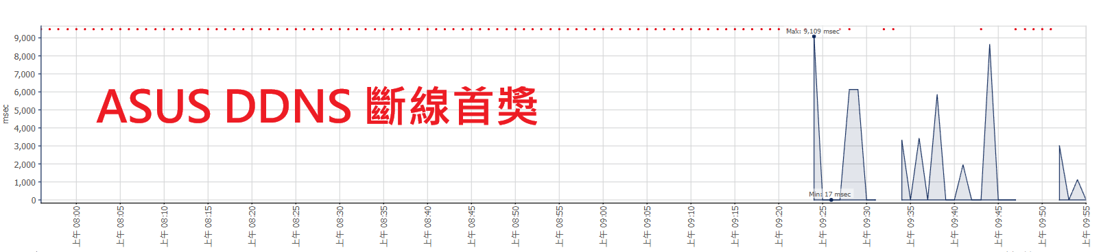 2025 年 Asus DDNS 服務贏得斷線首獎 Asus DDNS service outage